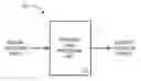 Fig. 01 - Content filtering for a digital audio signal