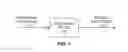 Fig. 02 - Audio signal encoding employing interchannel and temporal redundancy reduction