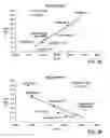 Fig. 04 - METHOD FOR PREDICTING REACTIVITY OF A HYDROCARBON-CONTAINING FEEDSTOCK FOR HYDROPROCESSING