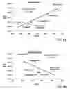 Fig. 08 - METHOD FOR PREDICTING REACTIVITY OF A HYDROCARBON-CONTAINING FEEDSTOCK FOR HYDROPROCESSING