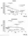 Fig. 09 - METHOD FOR PREDICTING REACTIVITY OF A HYDROCARBON-CONTAINING FEEDSTOCK FOR HYDROPROCESSING