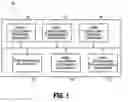 Fig. 02 - Influencing Consumer Behavior Modification with Utility Consumption Disaggregation