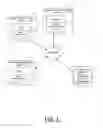 Fig. 02 - METHOD, APPARATUS AND COMPUTER PROGRAM PRODUCT FOR PROVIDING A DISTRIBUTED REGISTRATION MANAGER