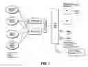 Fig. 02 - SECURITY AND PROPERTY SCHEDULING MANAGEMENT SYSTEM