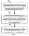 Fig. 02 - METHOD AND SYSTEM FOR TRANSLATION WORKFLOW MANAGEMENT ACROSS THE INTERNET