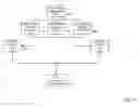 Fig. 09 - Internet-Based Benchmarking System and Method for Evaluating and Comparing Businesses Using Metrics