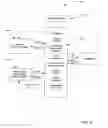 Fig. 03 - System and method of ongoing evaluation reporting and analysis