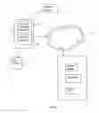 Fig. 02 - Method and Communication Device for Using a First Service Based on an Account Chargeable with the Use of a Second Service