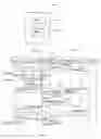 Fig. 05 - Method and Communication Device for Using a First Service Based on an Account Chargeable with the Use of a Second Service
