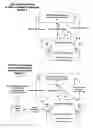 Fig. 02 - Electronic bond and guaranty process and business method