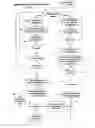 Fig. 06 - Electronic bond and guaranty process and business method