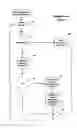 Fig. 09 - Electronic bond and guaranty process and business method