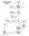 Fig. 22 - Electronic bond and guaranty process and business method