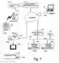 Fig. 07 - Data storage and access systems
