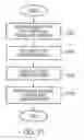 Fig. 22 - SYSTEM AND METHOD TO PROVIDE CUSTOMS HARMONIZATION, TARIFF COMPUTATIONS, AND CENTRALIZED TARIFF COLLECTION FOR INTERNATIONAL SHIPPERS