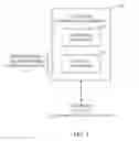 Fig. 03 - Card-less financial transaction