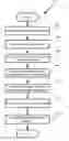 Fig. 01 - METHODS OF MEDIA ASSET DISTRIBUTION BY EMPLOYING ELECTRONIC APPARATUS