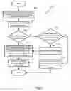Fig. 06 - METHODS OF MEDIA ASSET DISTRIBUTION BY EMPLOYING ELECTRONIC APPARATUS