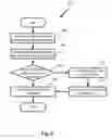 Fig. 10 - METHODS OF MEDIA ASSET DISTRIBUTION BY EMPLOYING ELECTRONIC APPARATUS