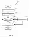 Fig. 11 - METHODS OF MEDIA ASSET DISTRIBUTION BY EMPLOYING ELECTRONIC APPARATUS