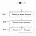 Fig. 07 - Mashup sevices and methods with quality of sevice (QoS) support