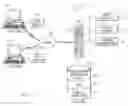 Fig. 02 - Conceptual representation of business processes for cross-domain mapping