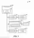 Fig. 02 - Automatically finding contextually related items of a task