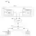 Fig. 01 - CONDITIONAL ACCESS TO USER-GENERATED MULTIMEDIA CONTENT
