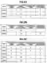 Fig. 07 - Management apparatus, information processing apparatus, and method therefor