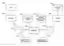 Fig. 01 - Public BOT management in private networks