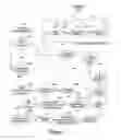 Fig. 08 - Communication protocol