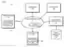 Fig. 02 - Method and apparatus for time adaptation of online services to user behavior