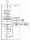Fig. 01 - Transitioning between Multiple Services in an MPEG Stream