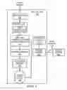Fig. 02 - Transitioning between Multiple Services in an MPEG Stream