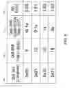 Fig. 07 - QUALITY OF SERVICE AND STREAMING ATTRIBUTES FOR A DATA STORAGE DEVICE