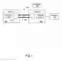 Fig. 02 - Lane to lane deskewing via non-data symbol processing for a serial point to point link