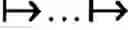 Fig. 10 - Executing machine instructions comprising input/output pairs of execution nodes