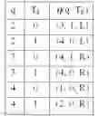 Fig. 191 - Executing machine instructions comprising input/output pairs of execution nodes