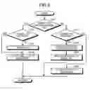 Fig. 06 - OPERATING SYSTEM BOOTING METHOD, COMPUTER, AND COMPUTER PROGRAM PRODUCT