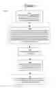 Fig. 02 - METHOD AND SYSTEM FOR DIGITAL RIGHTS MANAGEMENT BROKERING AND DIGITAL ASSET SECURITY TRANSCODING