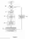 Fig. 04 - Transmission of secure electronic mail formats