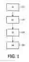 Fig. 02 - Method and a system of healthcare data handling