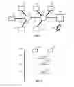 Fig. 02 - Method for secure dynamic bandwidth allocation in a TT ethernet