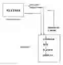 Fig. 01 - Method for secure delivery of digital content