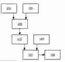 Fig. 01 - Identity-based encryption of data items for secure access thereto