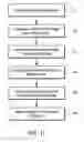 Fig. 12 - Visual test automation tool for message-based applications, web applications and SOA systems