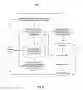 Fig. 03 - METHODS AND APPARATUSES FOR DETERMINING PERMANENT MEMORY GROWTH