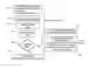 Fig. 01 - PREDICTIVE ANALYSIS METHOD FOR IMPROVING AND EXPEDITING REALIZATION OF SYSTEM SAFETY, AVAILABILITY AND COST PERFORMANCE INCREASES