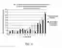 Fig. 06 - PREDICTIVE ANALYSIS METHOD FOR IMPROVING AND EXPEDITING REALIZATION OF SYSTEM SAFETY, AVAILABILITY AND COST PERFORMANCE INCREASES