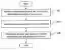 Fig. 01 - Automated Quality Management System